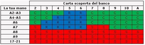 come vincere blackjack|Strategie blackjack: sistemi base, tabelle e trucchi per .